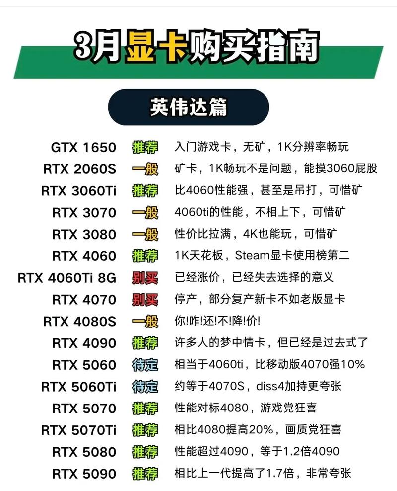 1660s和gtx1060哪个好
