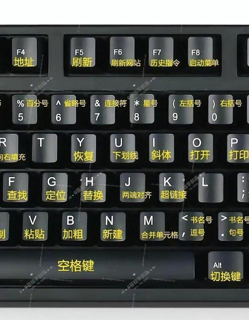 笔记本电脑健盘介绍