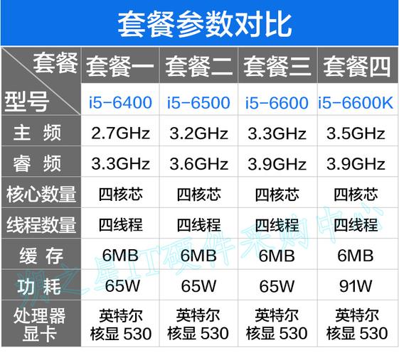 i57600核显相当于什么显卡?