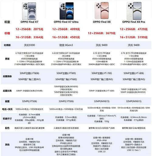 oppofind7和oppofindx8上市费用对比
