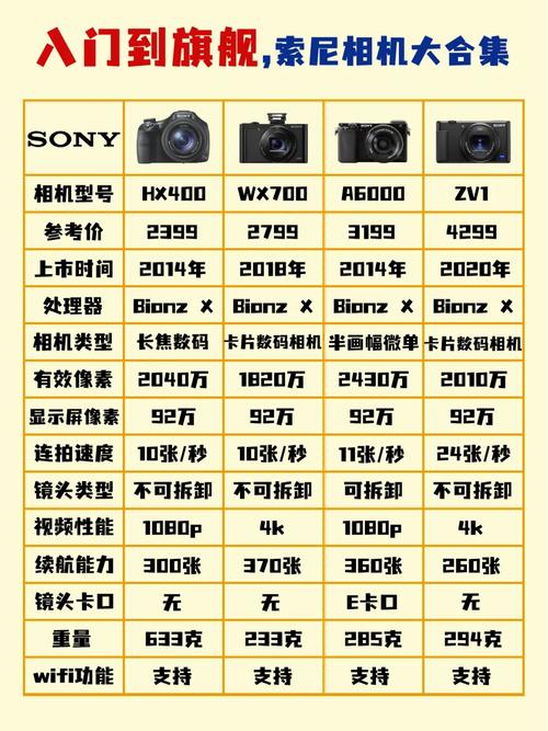 WALKMAN随身听三款新产品