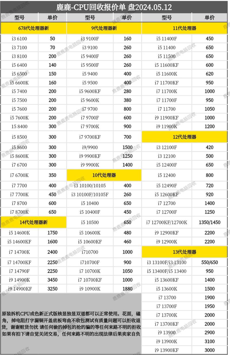 为显卡供货的存储芯片有哪些,费用多少