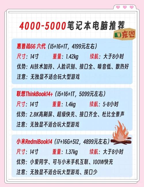 预算4000左右适合大学生的笔记本电脑有哪些推荐?