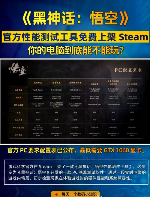 5500元预算下R5『1』500X配GTX1060能畅玩哪些大型单机游戏?