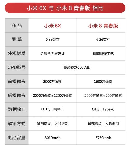 小米6x值得入手吗?性价比高吗?