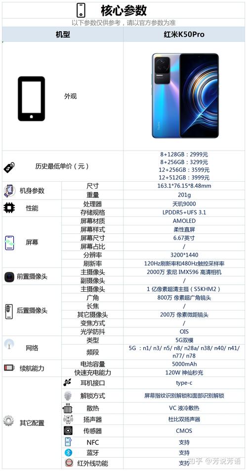 红米k50pro配置参数