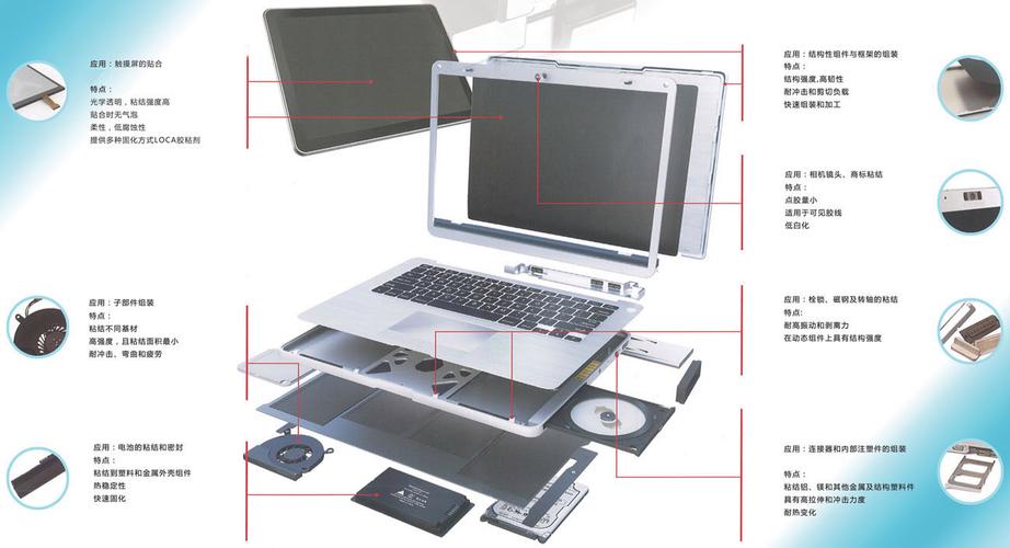 可以自己组装笔记本吗