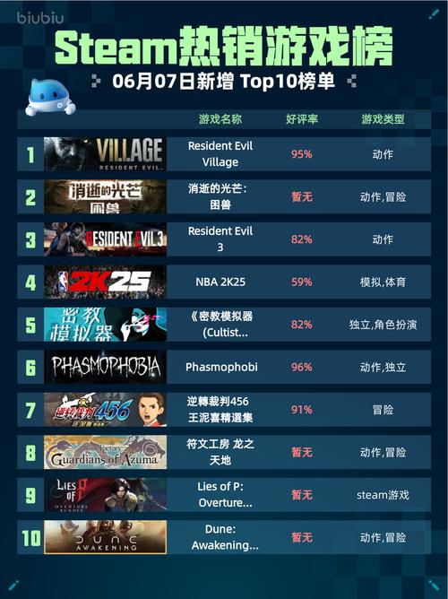 电脑大型单机游戏排名榜2022前十名推荐