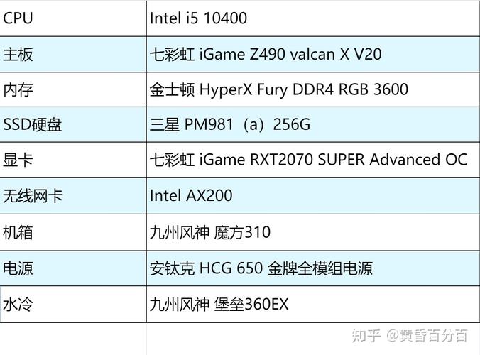 平时喜欢玩游戏请问内存2133频率和4000频率差距大吗???