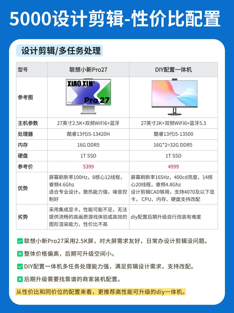 电脑一体机哪个牌子的好用又费用合适