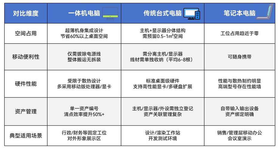 一体机哪款好一体机哪个牌子好