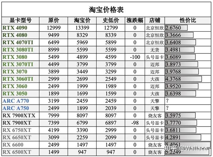 显卡费用日报第222期(6月1日)每天显卡资讯
