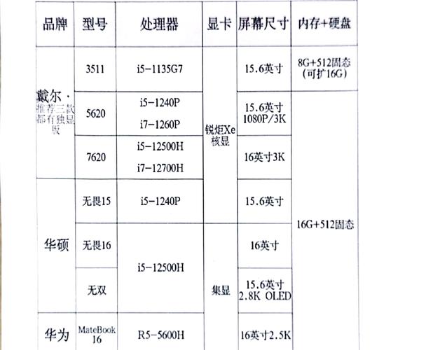 电脑尺寸对照表大全(电脑尺寸对照表)