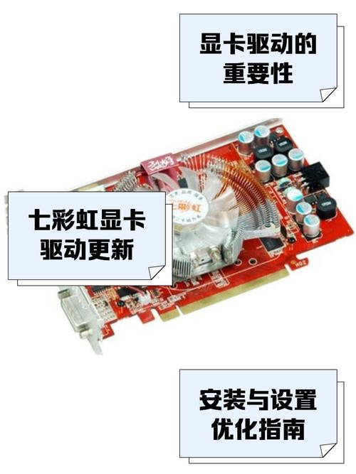 七彩虹显卡驱动怎么装呀???