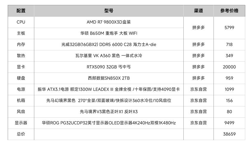 吃鸡的配置跑分最少要多少呀