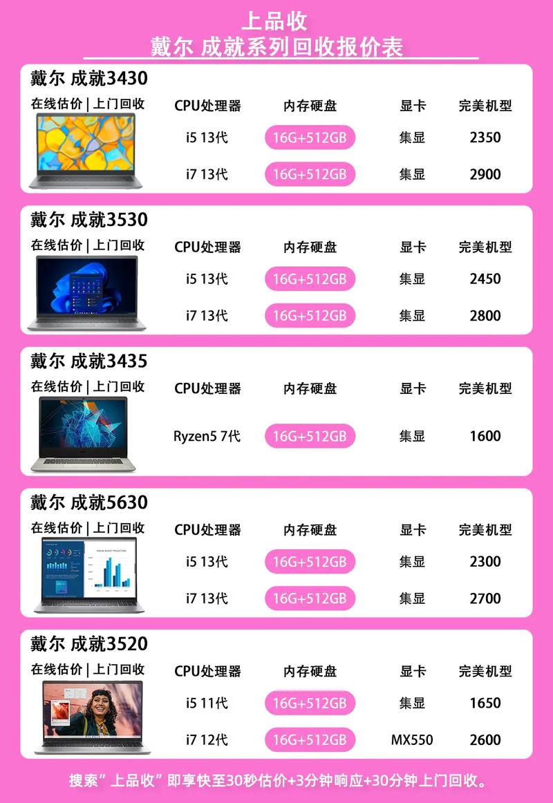 戴尔笔记本报价大全