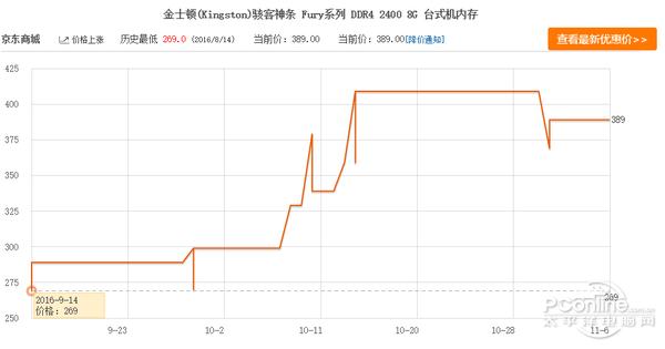 电脑内存条费用电脑内存条费用走势