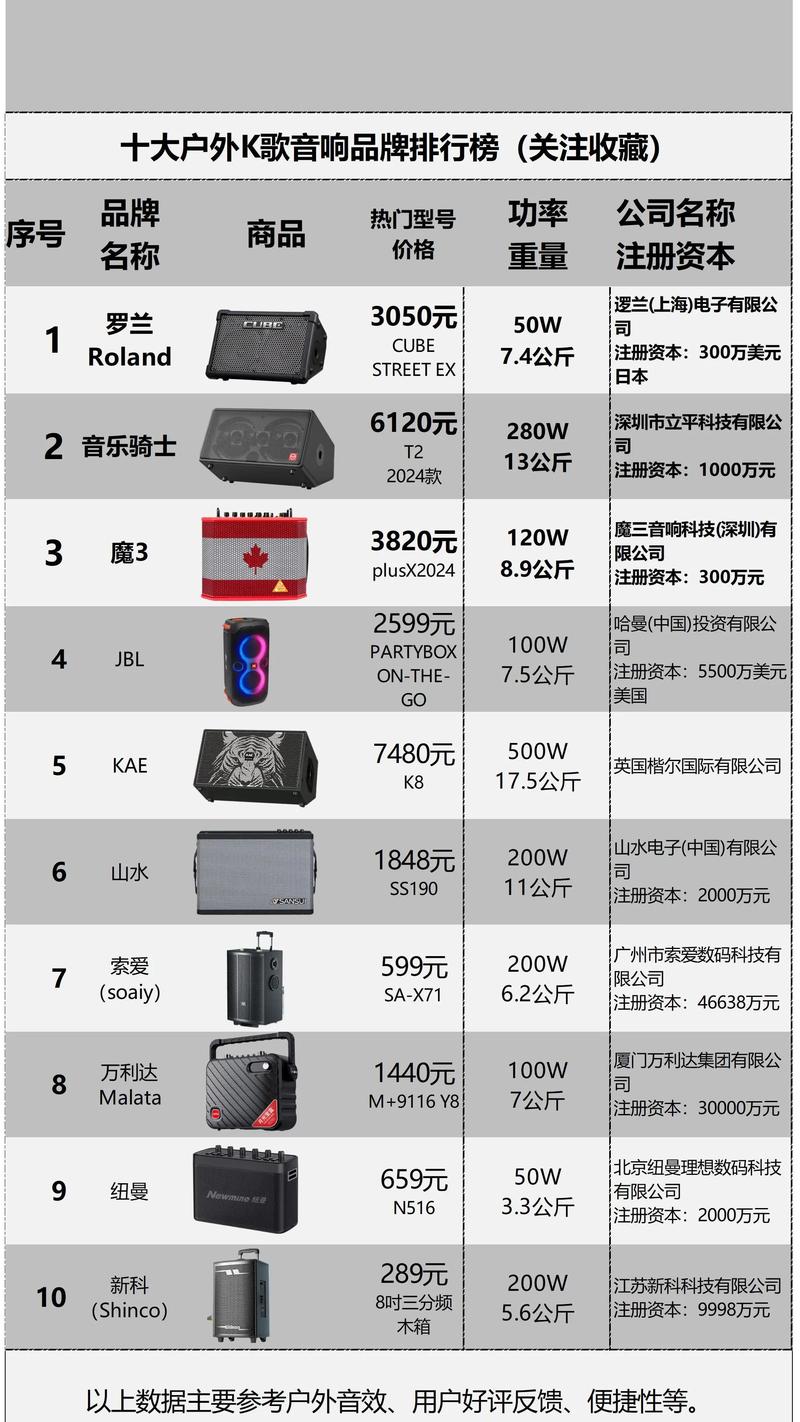 前十名牌音响排名榜