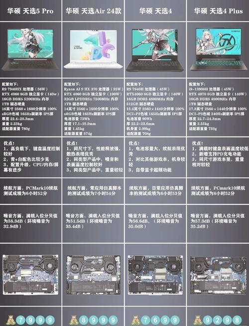 华硕天选4可以玩黑神话悟空吗