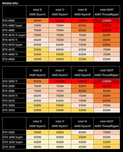 一般电脑正常运行时功率多大?