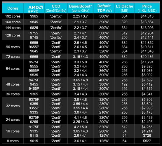 ddr3比较高支持几代cpu