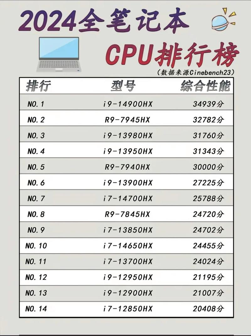 笔记本处理器比较好的是什么型号