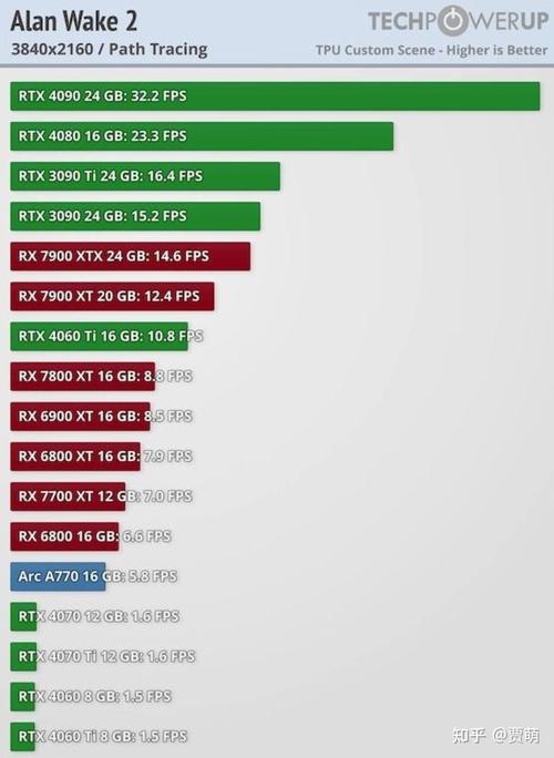 144hz显示器对显卡有要求吗