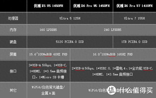 神州电脑怎么查真伪?