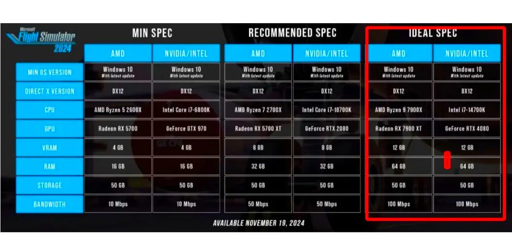 微软飞行模拟2024PC配置要求公布