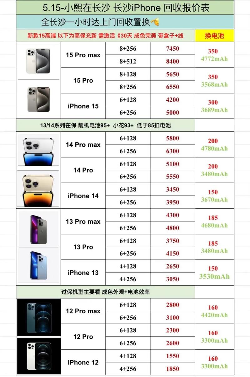 苹果6s有哪几个内存版本