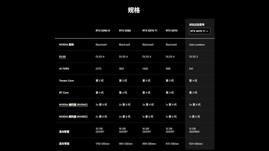 k2000和p620显卡区别?