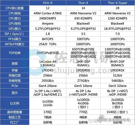 英伟达p40显卡相当于gtx