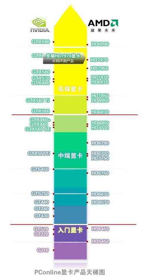 hd显卡天梯图(hd显卡排名)