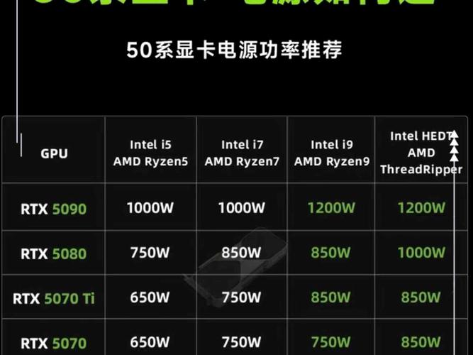 1G的独立显卡选取什么牌子好?玩大型网络3D游戏的!谢谢