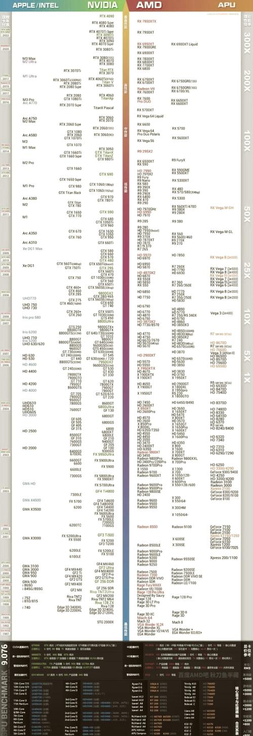 2015年显卡天梯图:全面评估最新显卡性能
