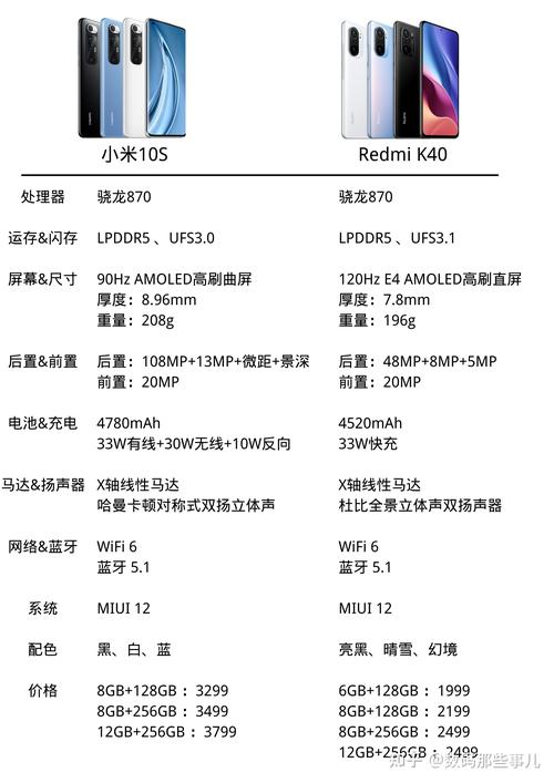 小米10s的参数配置是怎样的?