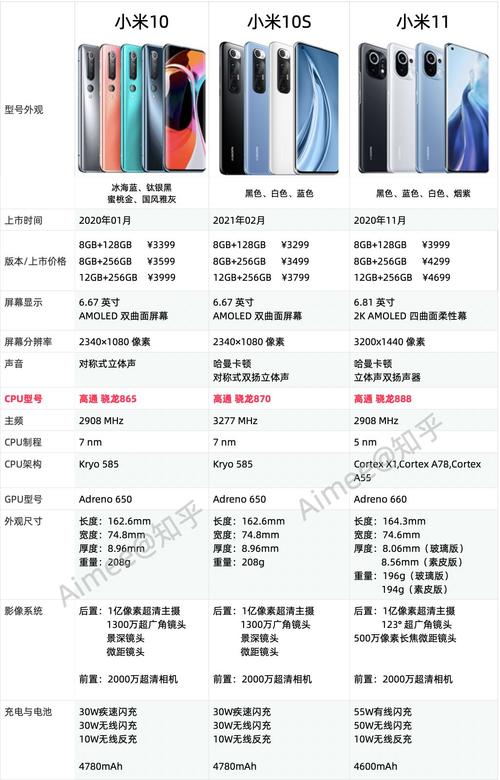 红米k80至尊版和小米10s的音质对比哪个好