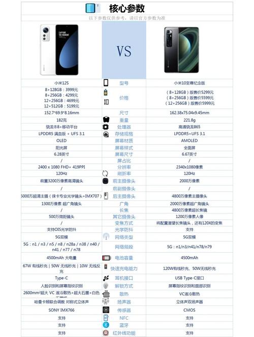小米10s和小米10有什么区别-哪个好-参数对比
