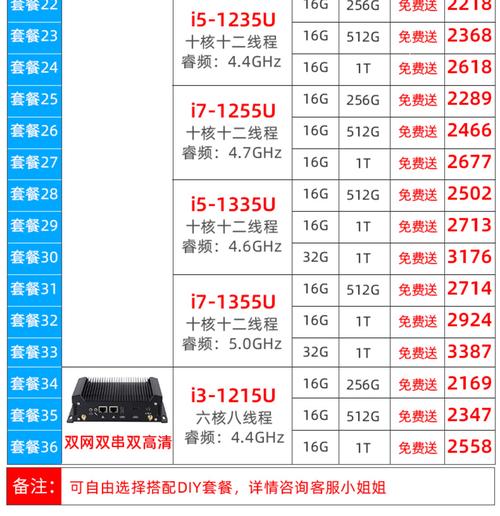 开拼多多网店需要什么配置的电脑?