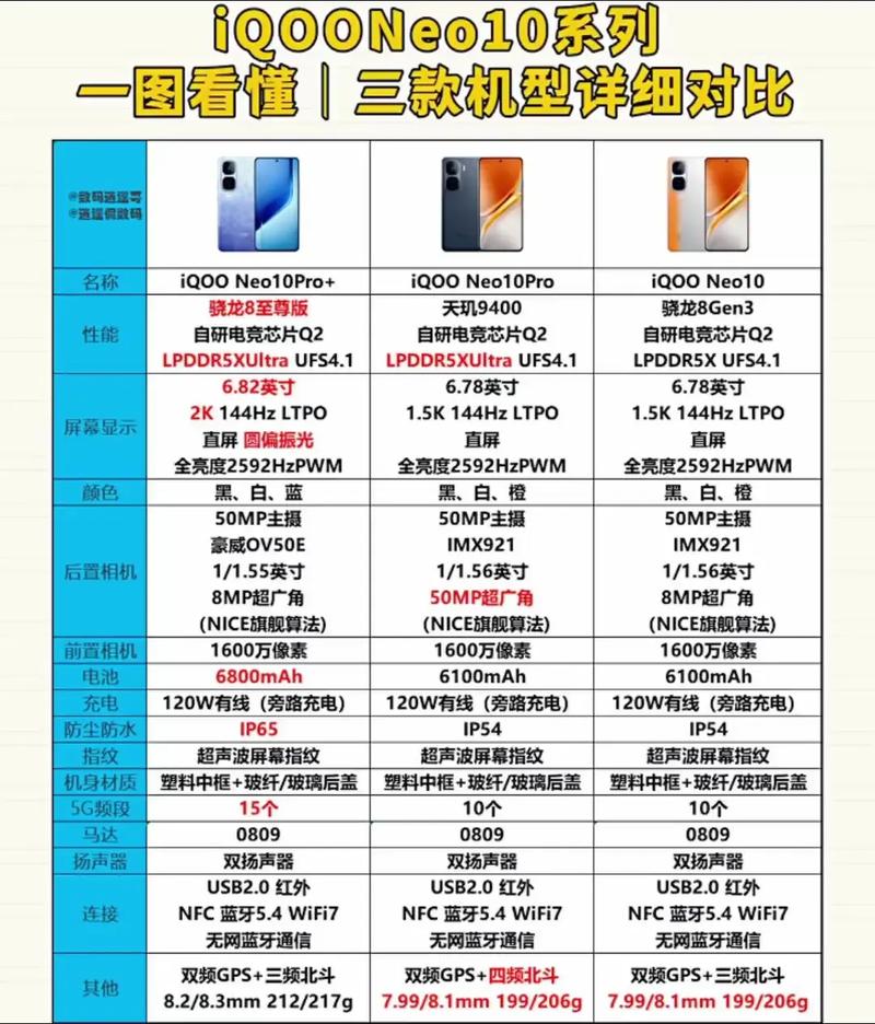 vivoiqoo10参数配置详情