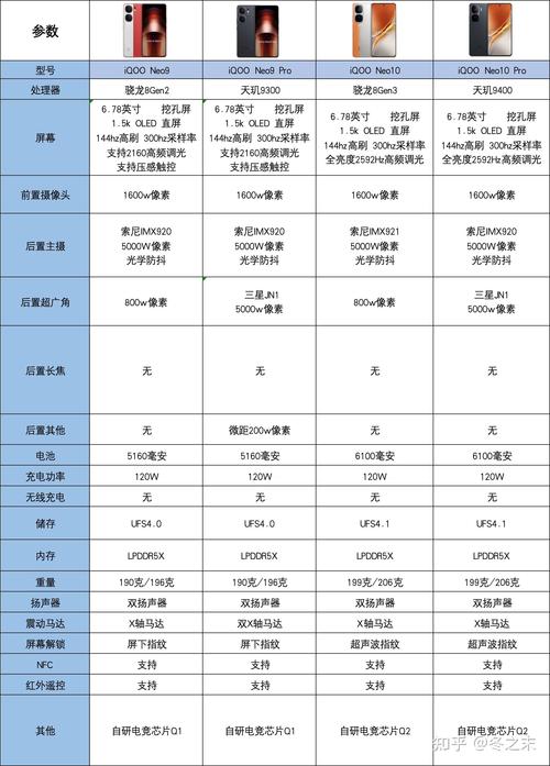vivoiqooneo10pro参数配置