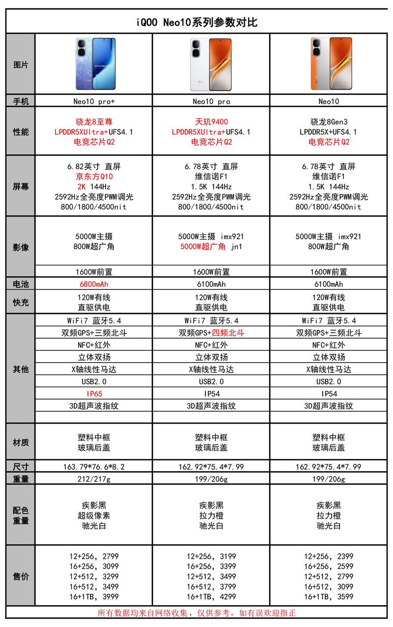 iqoo3手机参数配置