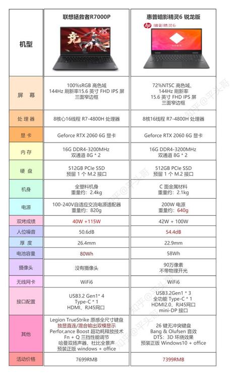 梦幻西游两开电脑配置玩梦幻西游要求的电脑配置