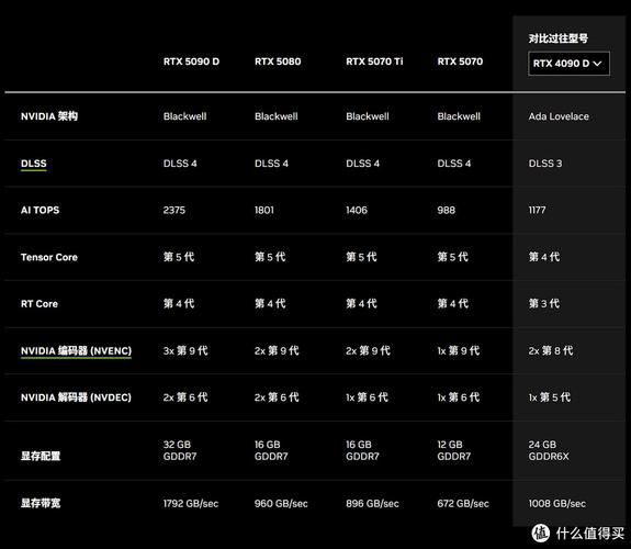 某型号电脑显卡是否英伟达及优缺点