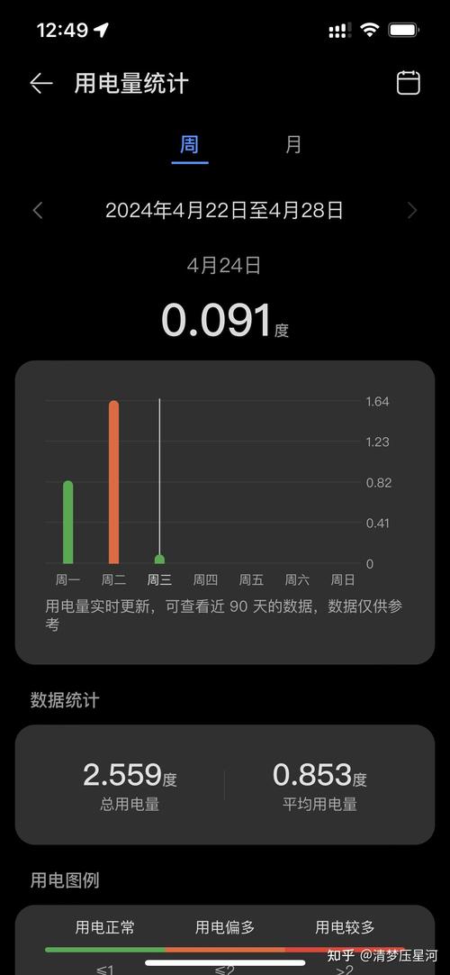 一台电脑24小时开着要多少电费