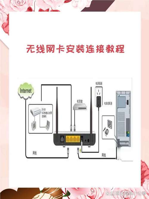 台式电脑无线网卡怎么安装步骤