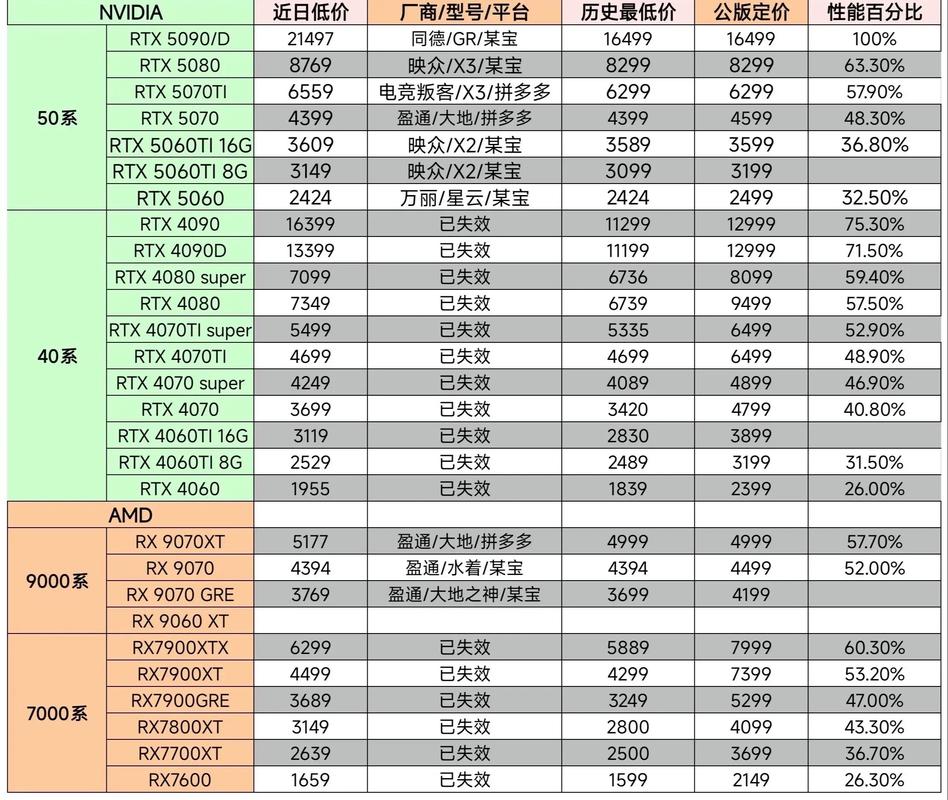 2021年显卡疯涨,何时能降价?