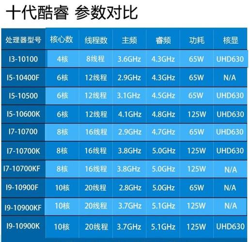 酷睿i5三代和四代最大的区别是什么?