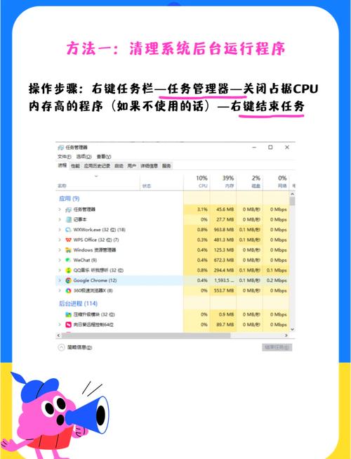 笔记本电脑一直没用,运行速度慢怎么办?
