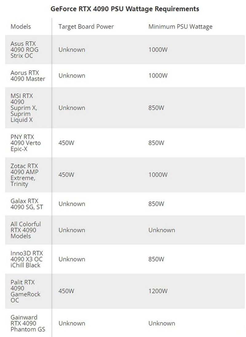 GTX980多少钱?990TI什么时候出?980好的6000?为什么980缺货?